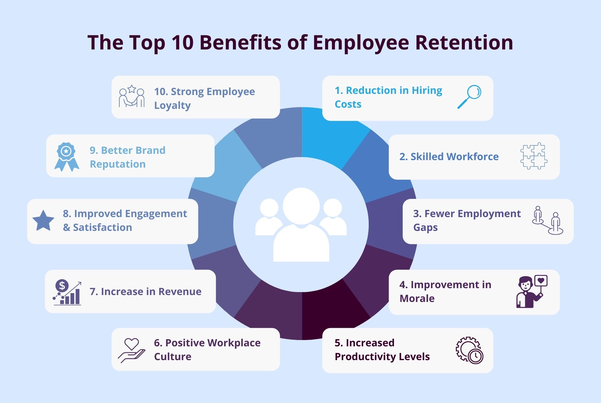Top Ten Benefits of Employee Retention