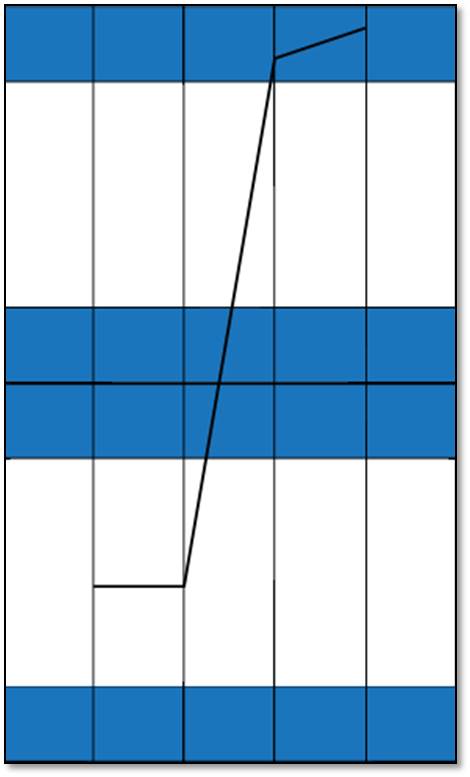 SC DISC Shape